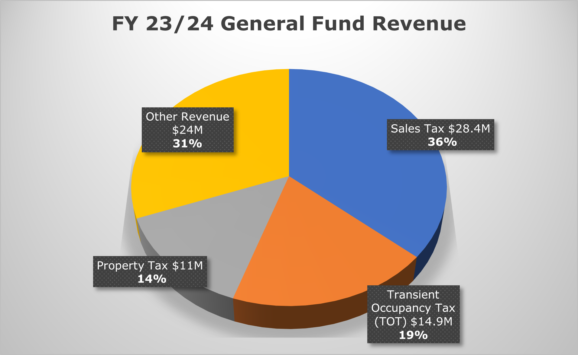 Finance3