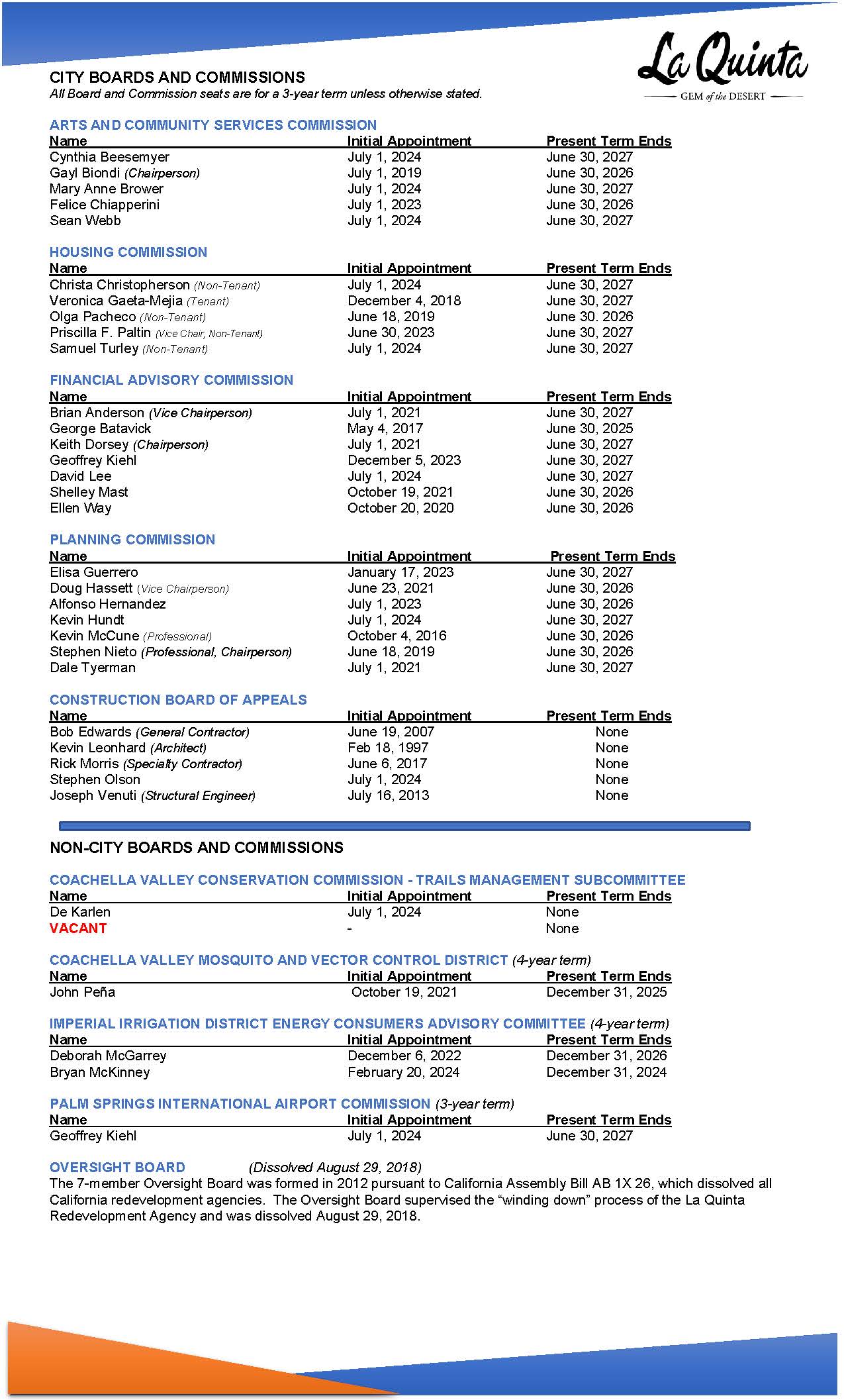 2024 All Board and Commission Web Page - Updated Jul 2024