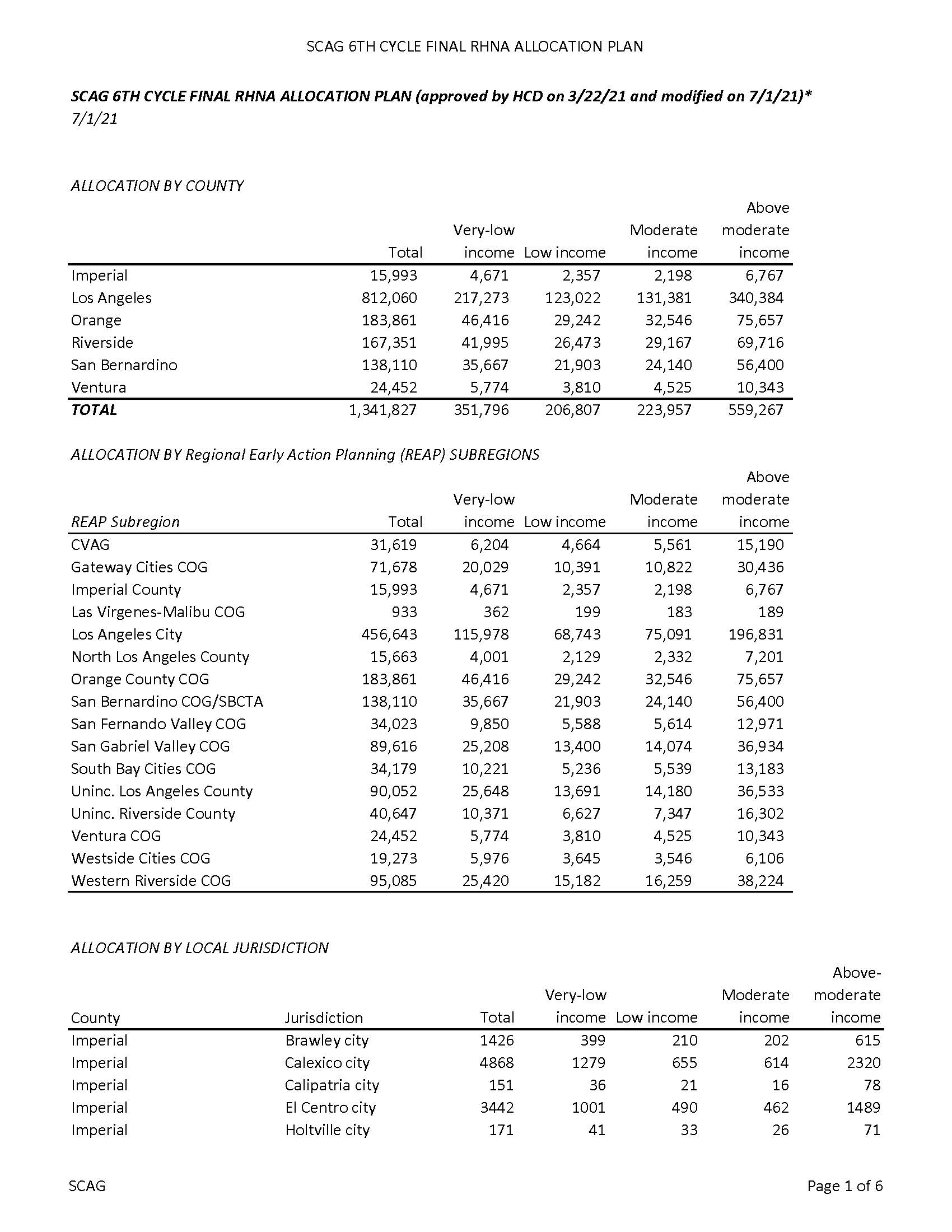 SCAG RHNA Allocation pic