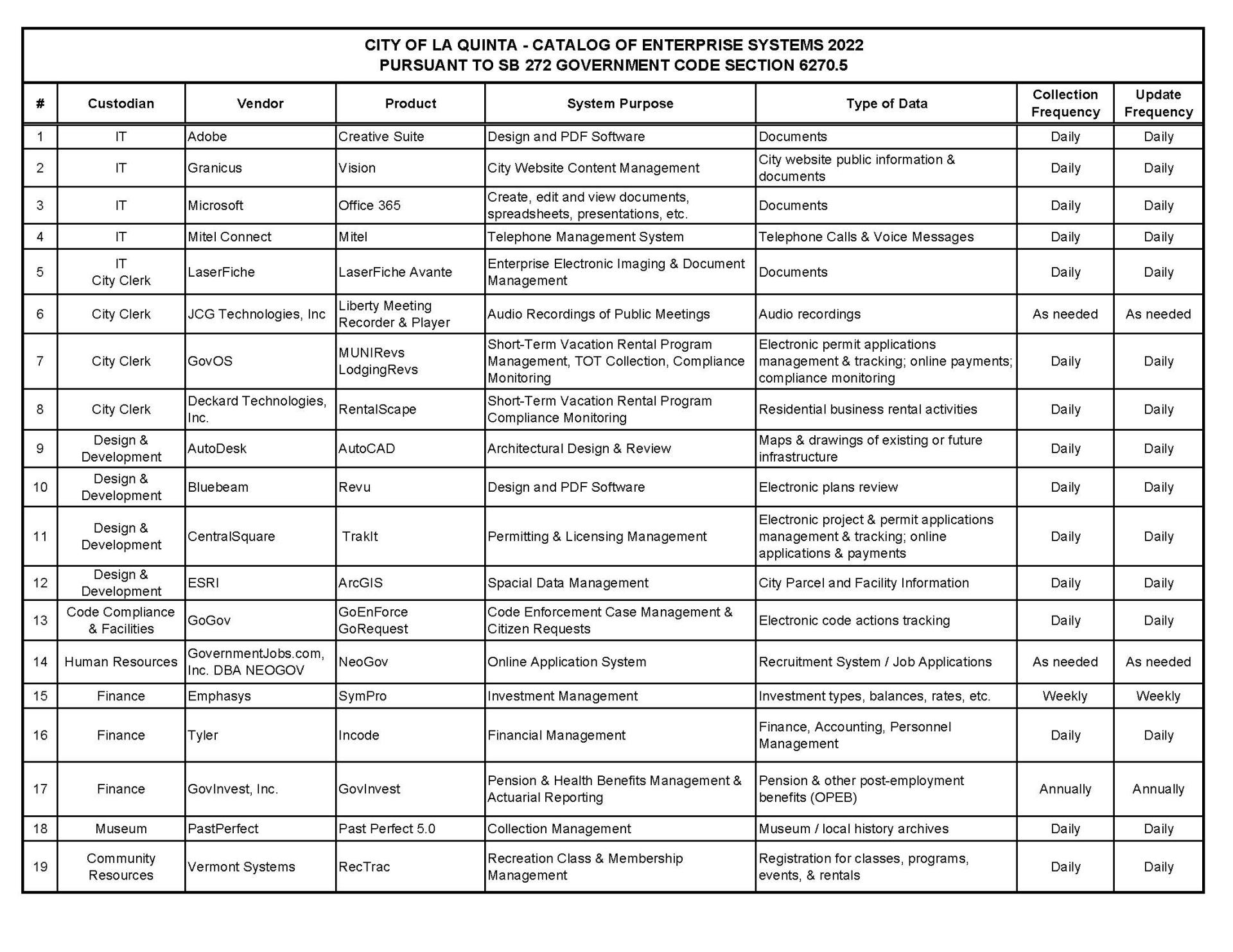 SB 272 Catalog 2022