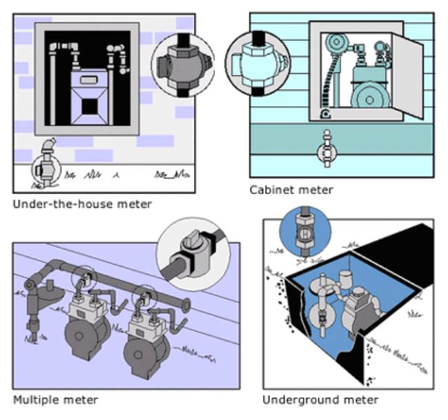 Gas Meter Locations