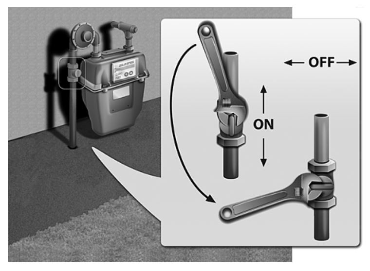 Gas Meter Valve