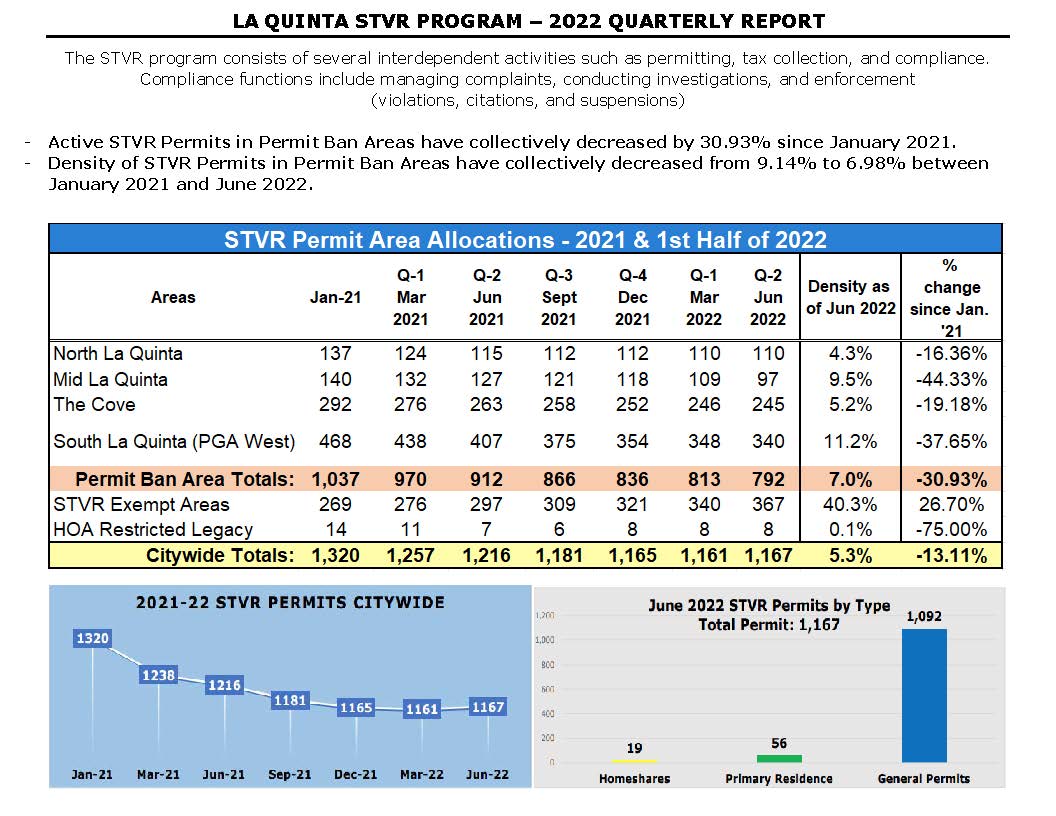 2022 Quarterly Report